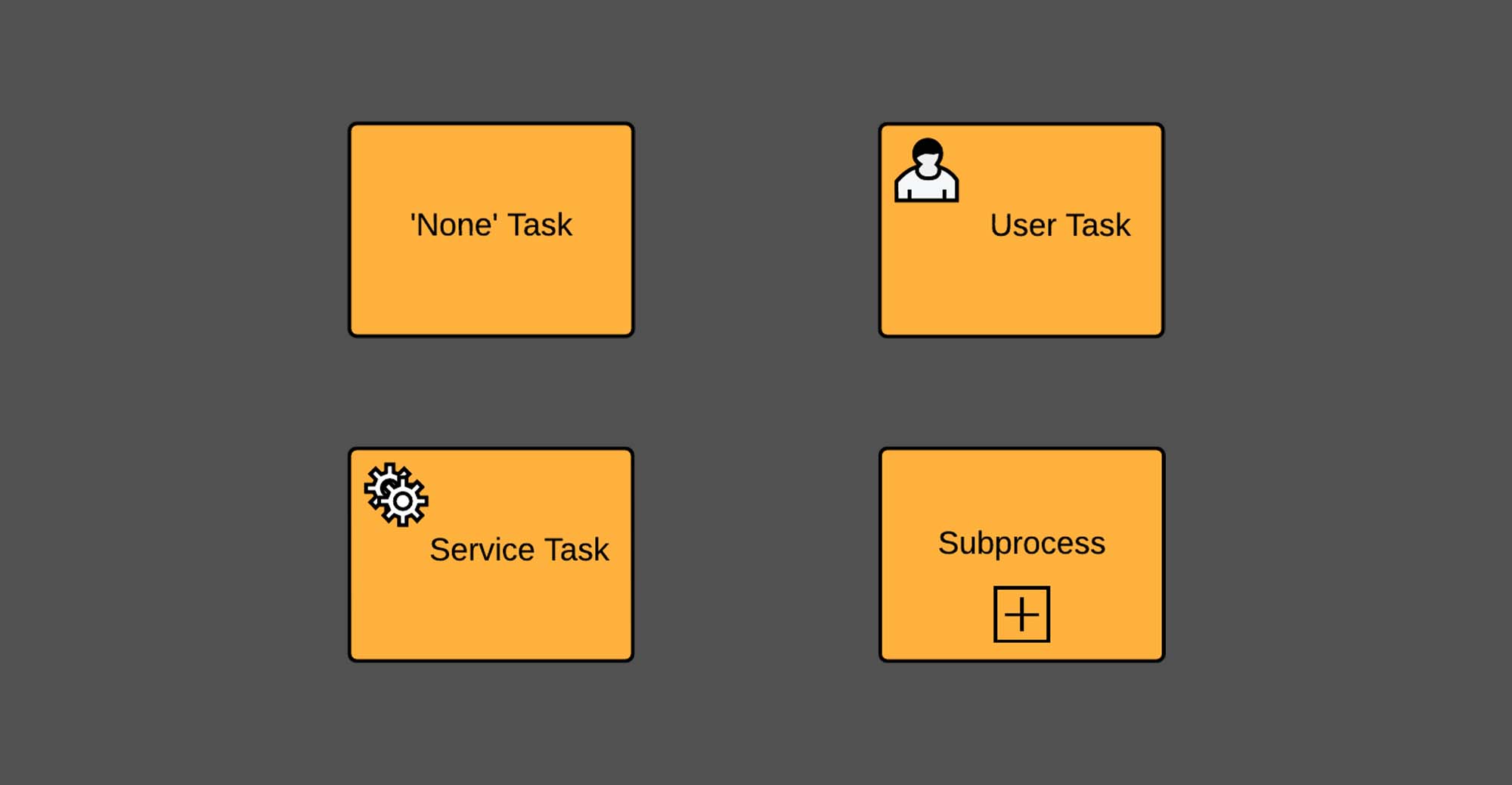 Read more about the article BPMN Activity Types Explained