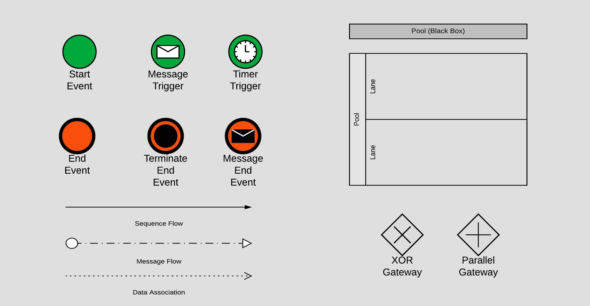 Read more about the article All BPMN 2.0 Level 1 Elements