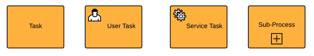 Task Types BPMN