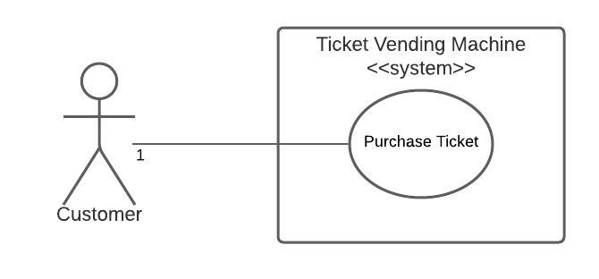 UML vs BPMN Example