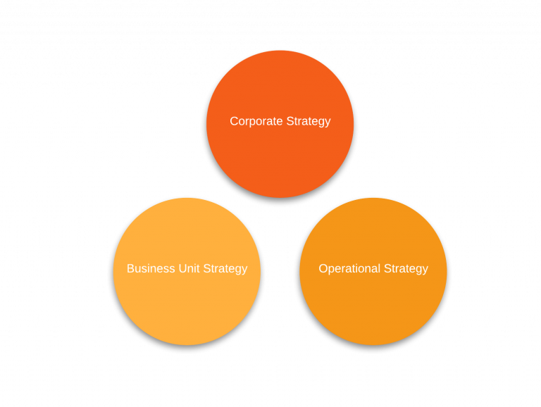 Strategy Domains